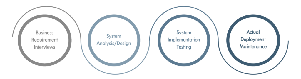 Salesforce OSP